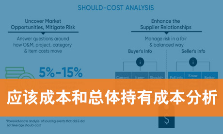 应该成本分析与总体持有成本分析