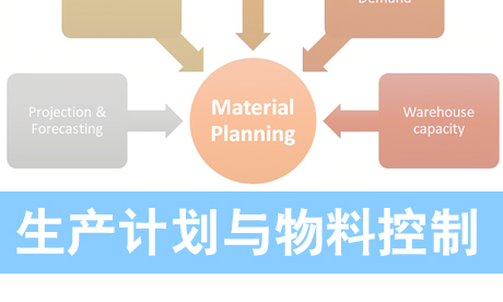 生产计划与物料控制(PMC)